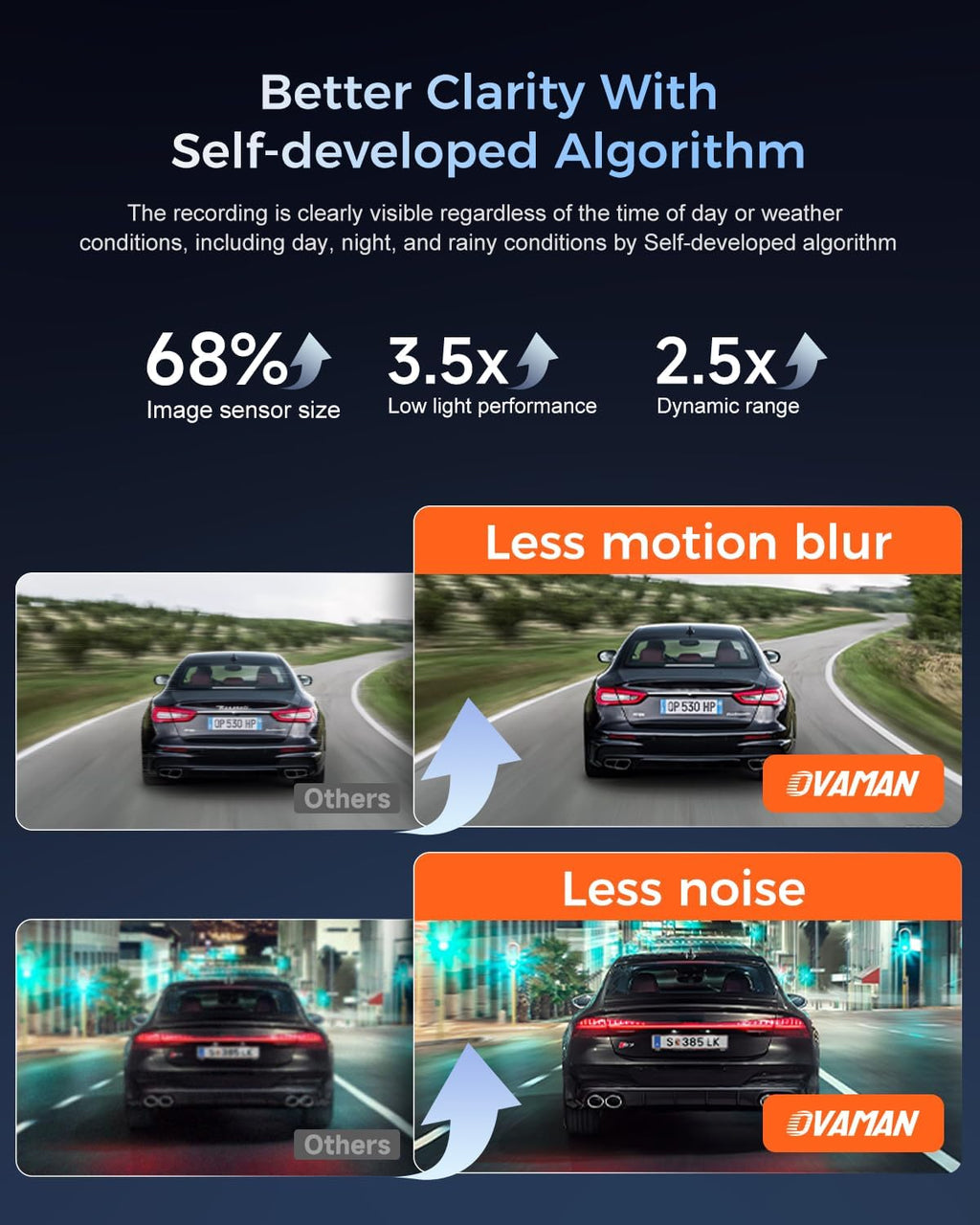 4k Dash Cam Front and Rear