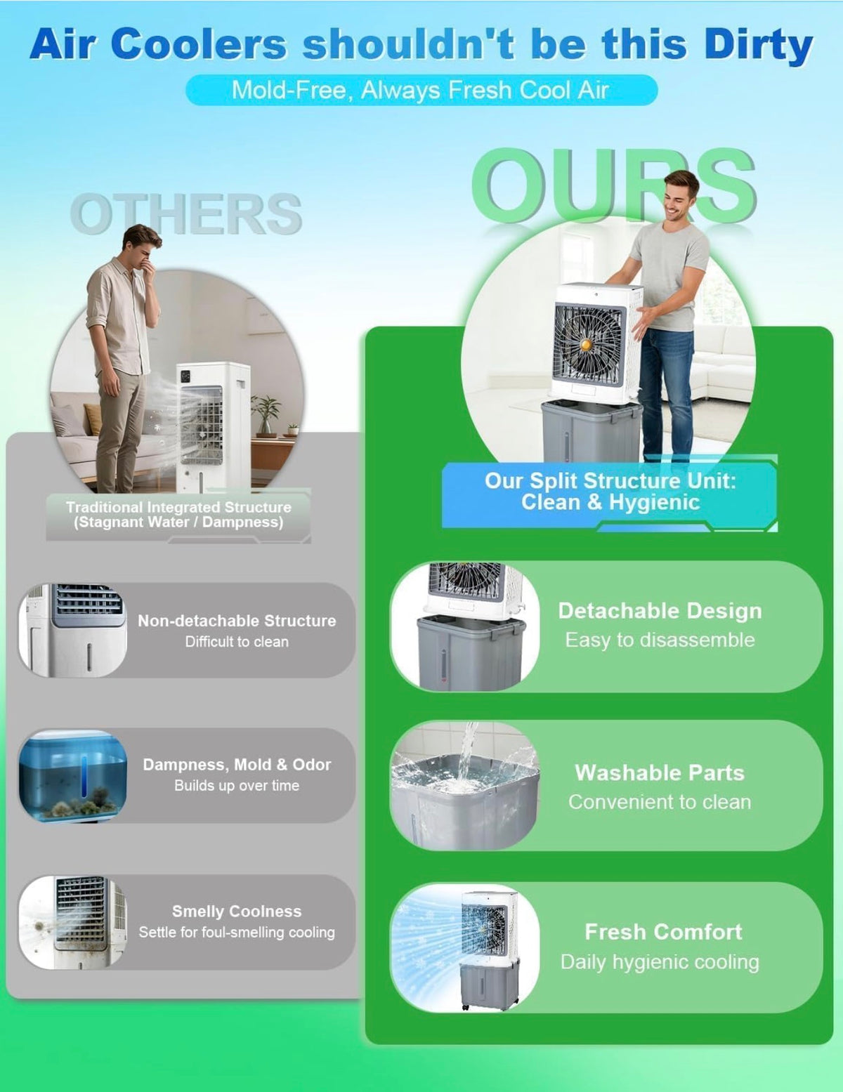 Portable Evaporative Air Cooler