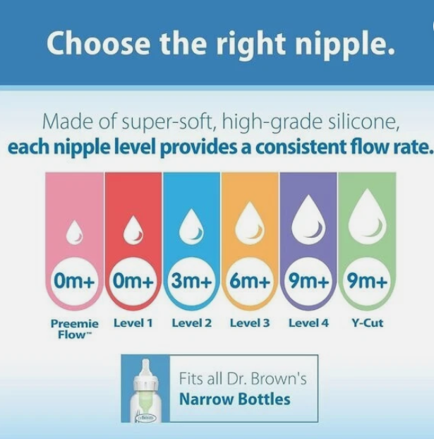 Dr. Brown’S Natural Flow Level 2 Silicone Nipple, Medium Flow