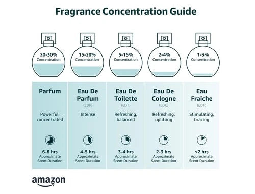 Rue 21 Rue Eau De Parfum Women's Perfume Spray - 1.7 fl oz (50 ml)