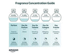 Rue 21 Rue Eau De Parfum Women's Perfume Spray - 1.7 fl oz (50 ml)